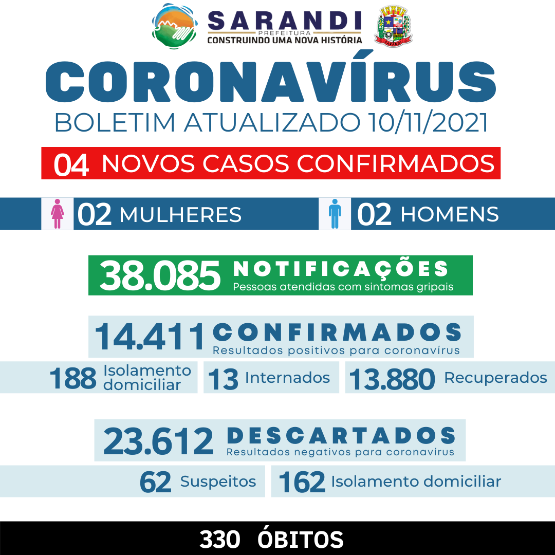 BOLETIM COVID-19 - 10/11/2021